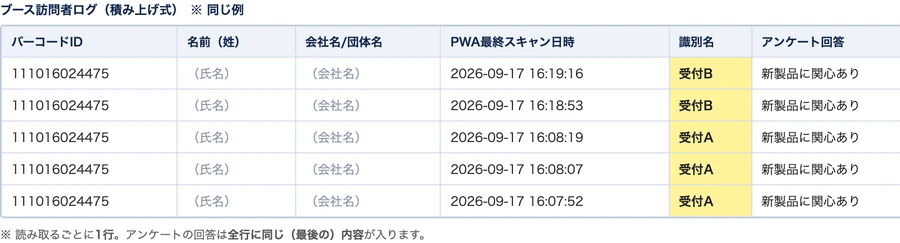 積み上げ式CSVの識別名