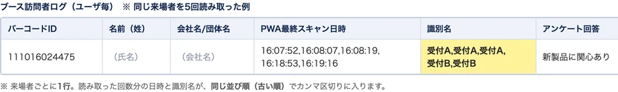 ユーザ毎CSVの識別名