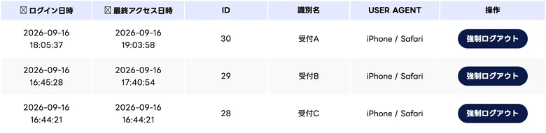 ログインデバイス情報